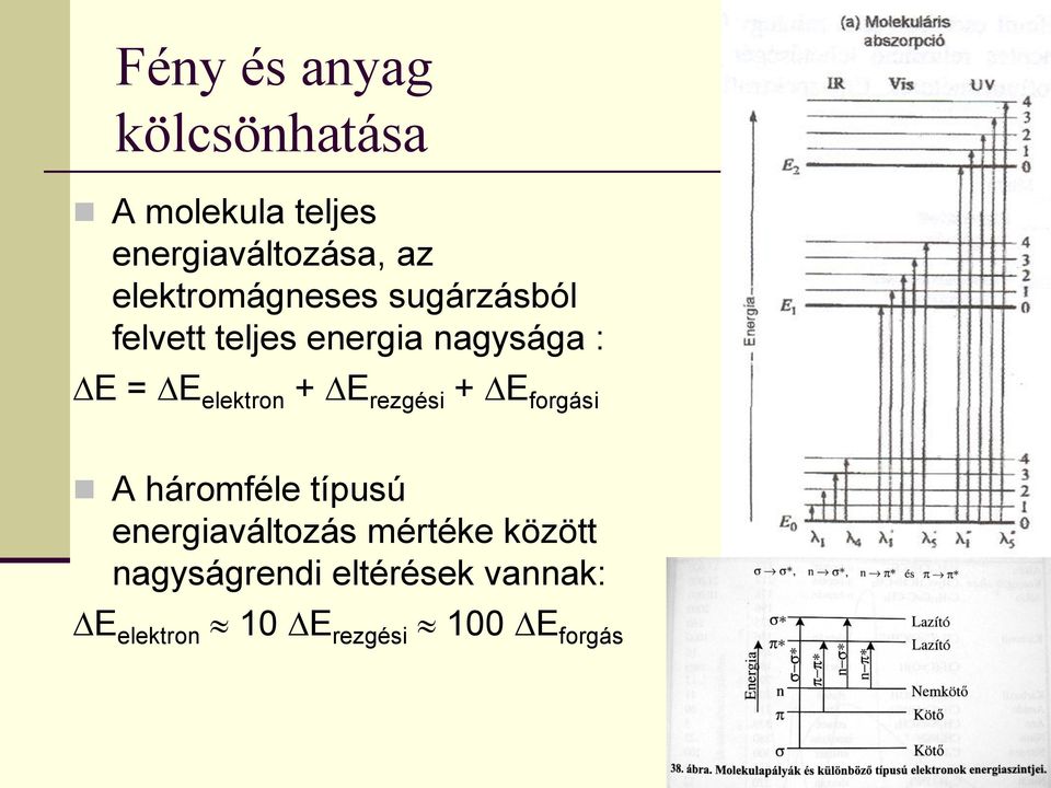 elektron + E rezgési + E forgási A háromféle típusú energiaváltozás