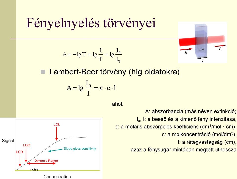 fény intenzitása, ε: a moláris abszorpciós koefficiens (dm 3 /mol cm), c: a