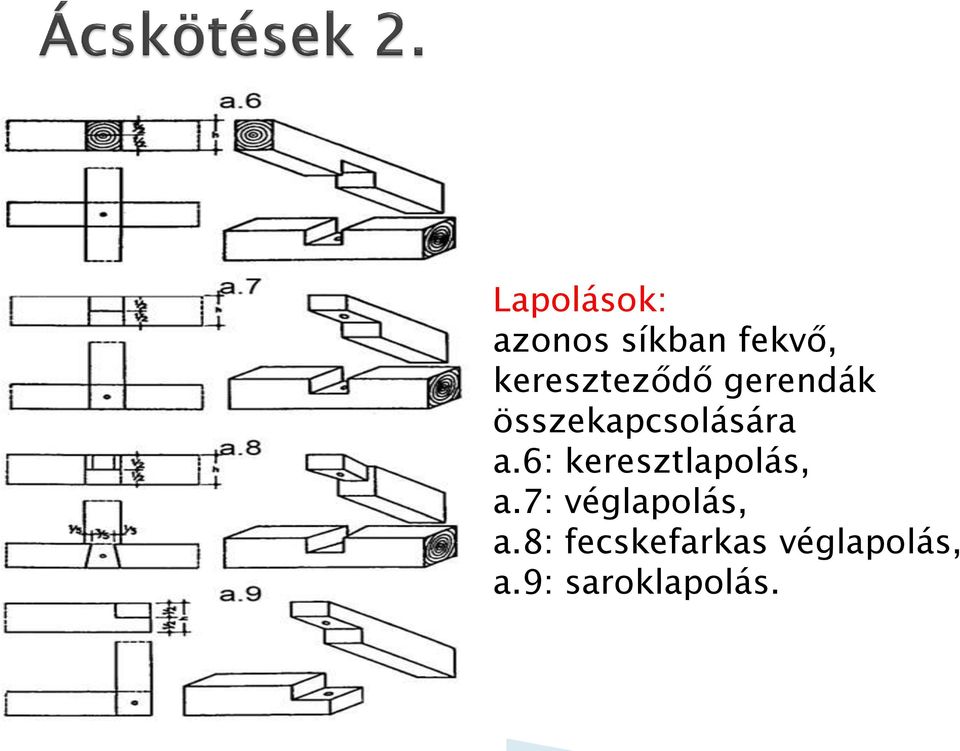 a.6: keresztlapolás, a.7: véglapolás, a.