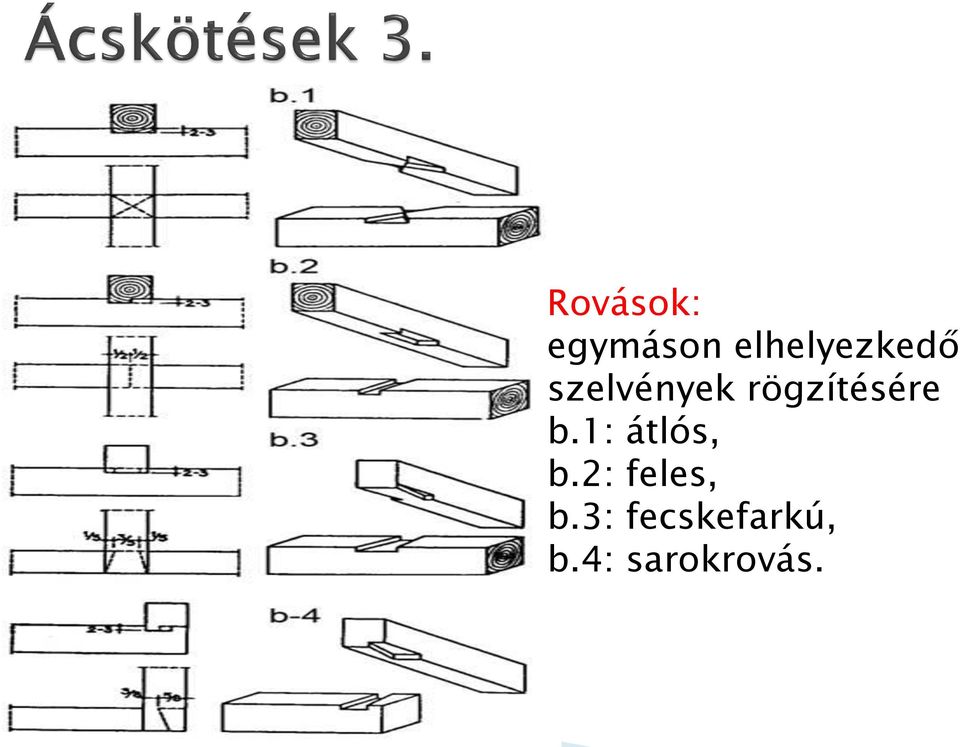 rögzítésére b.1: átlós, b.