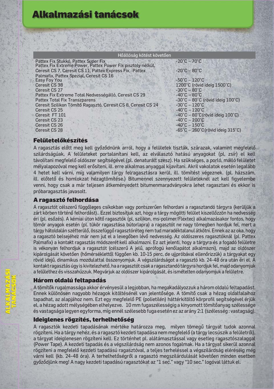 Transzparens -30 C 80 C (rövid ideig 100 C) Ceresit Szilikon Tömítô Ragasztó, Ceresit CS 8, Ceresit CS 24-30 C 120 C Ceresit CS 25-40 C 120 C Ceresit FT 101-40 C 80 C(rövid ideig 100 C) Ceresit CS