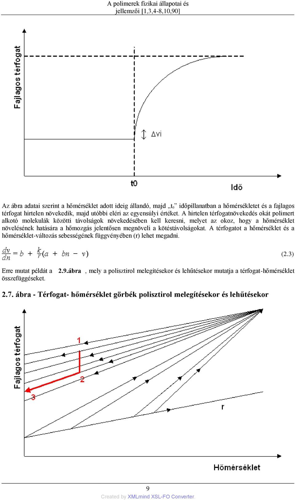 A hirtelen térfogatnövekedés okát polimert alkotó molekulák közötti távolságok növekedésében kell keresni, melyet az okoz, hogy a hőmérséklet növelésének hatására a hőmozgás jelentősen