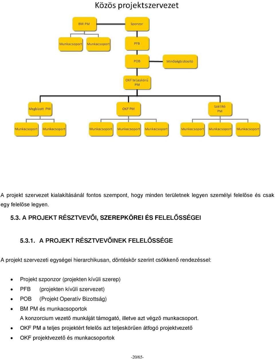 A PROJEKT RÉSZTVEVŐINEK FELELŐSSÉGE A projekt szervezeti egységei hierarchikusan, döntéskör szerint csökkenő rendezéssel: Projekt szponzor (projekten kívüli