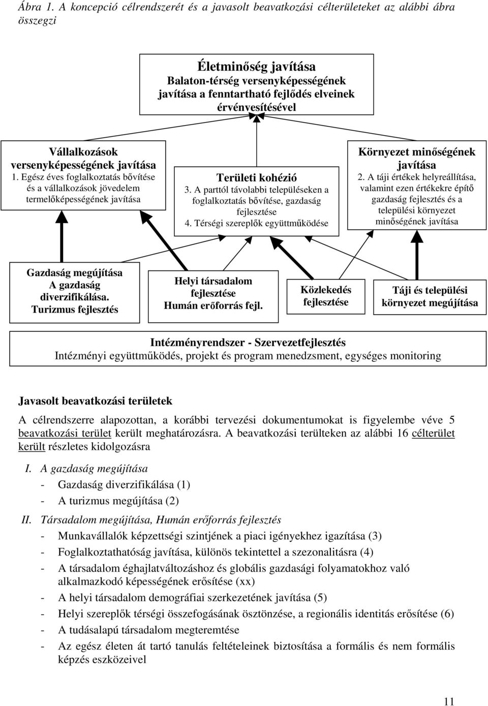 érvényesítésével Vállalkozások versenyképességének javítása 1. Egész éves foglalkoztatás bővítése és a vállalkozások jövedelem termelőképességének javítása Területi kohézió 3.