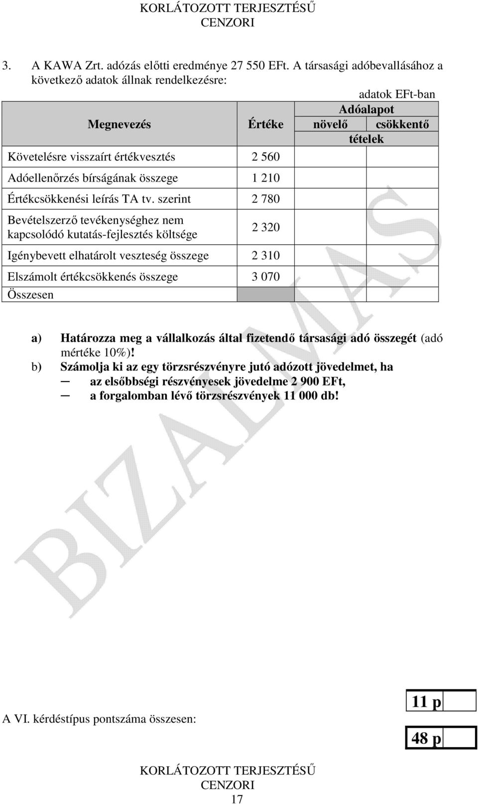 bírságának összege 1 210 Értékcsökkenési leírás TA tv.