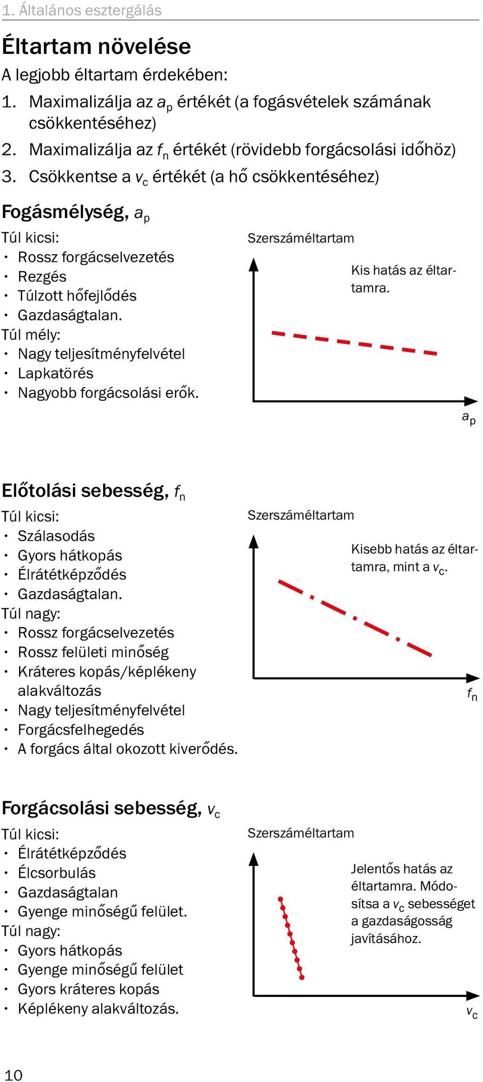 Csökkentse a v c értékét (a hő csökkentéséhez) Fogásmélység, a p Túl kicsi: Rossz forgácselvezetés Rezgés Túlzott hőfejlődés Gazdaságtalan.