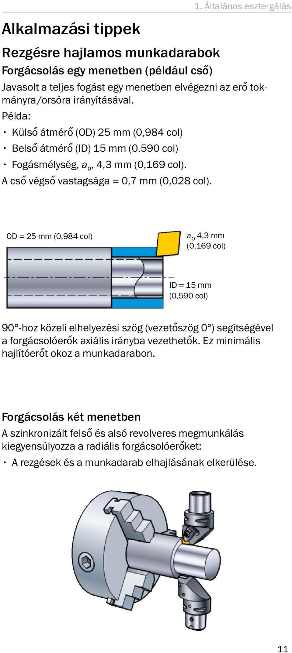 OD = 25 mm (0,984 col) a p 4,3 mm (0,169 col) ID = 15 mm (0,590 col) 90 -hoz közeli elhelyezési szög (vezetőszög 0 ) segítségével a forgácsolóerők axiális irányba vezethetők.