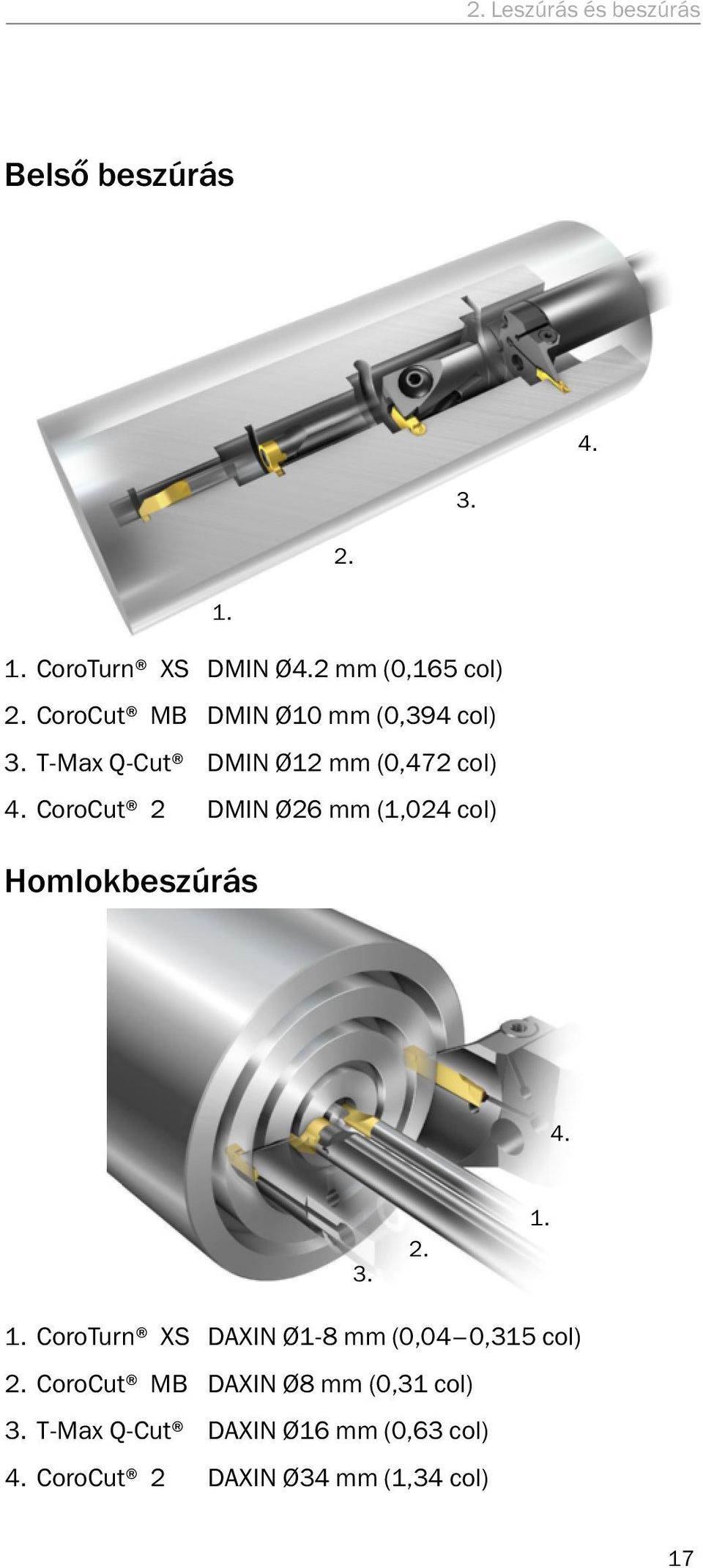 CoroCut 2 DMIN Ø26 mm (1,024 col) Homlokbeszúrás 4. 3. 2. 1.