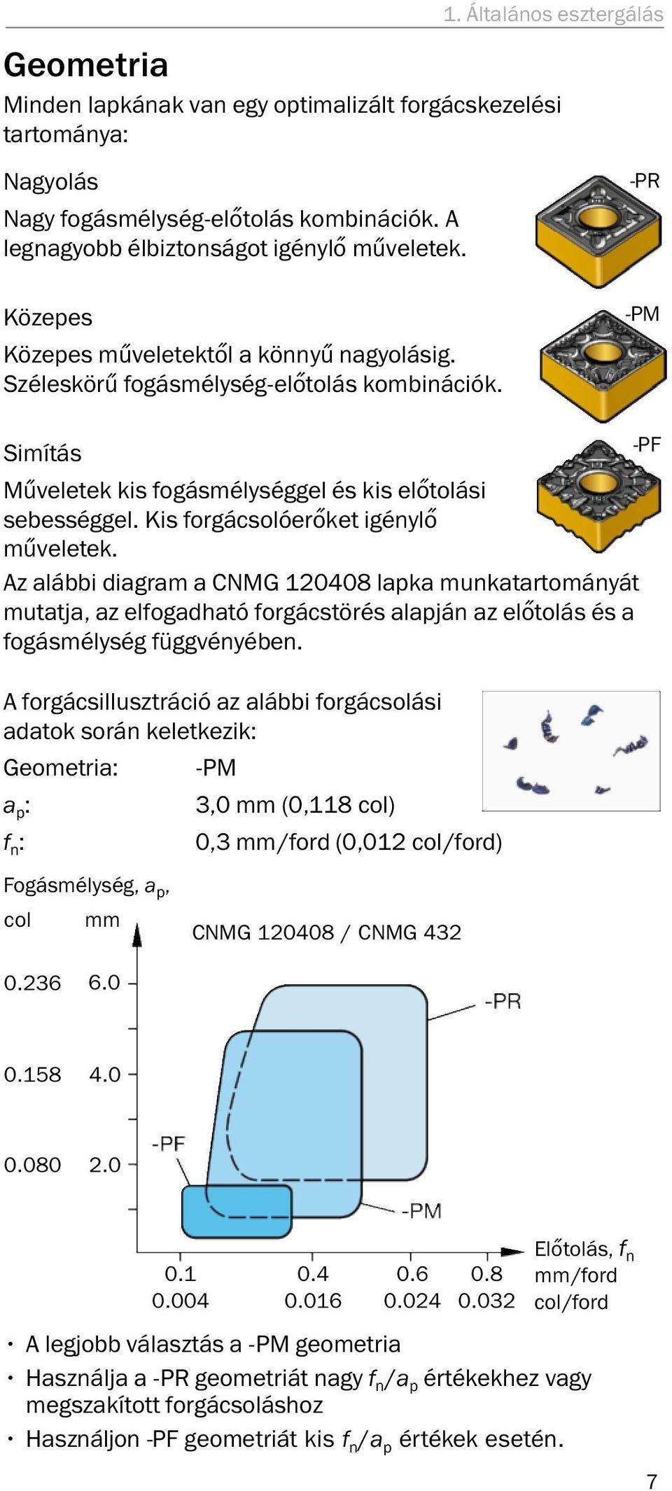 Kis forgácsolóerőket igénylő műveletek. Az alábbi diagram a CNMG 120408 lapka munkatartományát mutatja, az elfogadható forgácstörés alapján az előtolás és a fogásmélység függvényében.