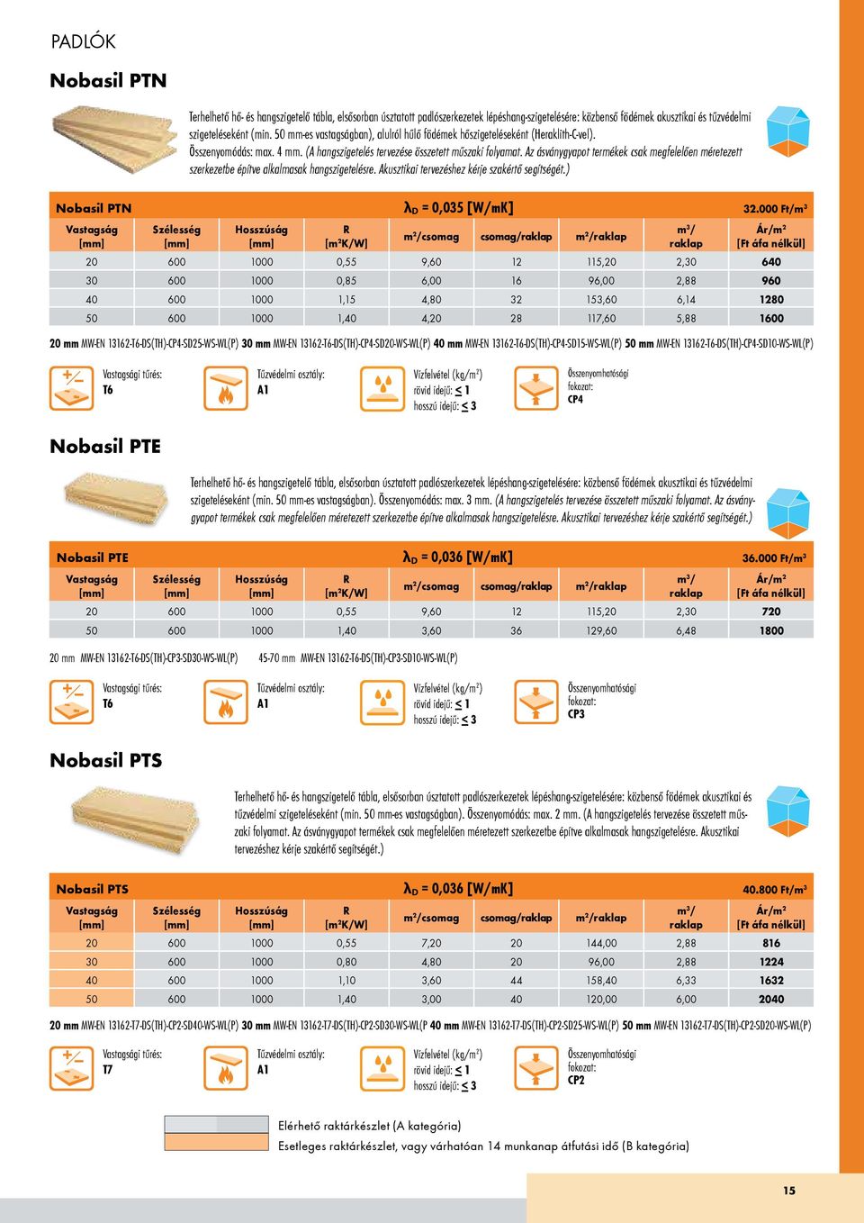 Az ásványgyapot termékek csak megfelelően méretezett szerkezetbe építve alkalmasak hangszigetelésre. Akusztikai tervezéshez kérje szakértő segítségét.) Nobasil PTN λ D = 0,035 [W/mK] 32.