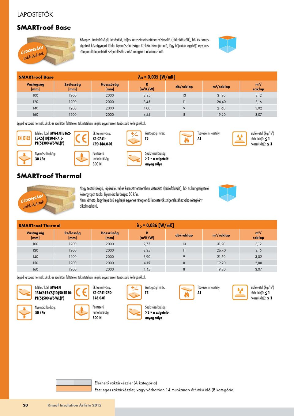 SMATroof Base λ D = 0,035 [W/mK] db/ m 2 / 100 1200 2000 2,85 13 31,20 3,12 120 1200 2000 3,45 11 26,40 3,16 140 1200 2000 4,00 9 21,60 3,02 160 1200 2000 4,55 8 19,20 3,07 Egyedi árazású termék.