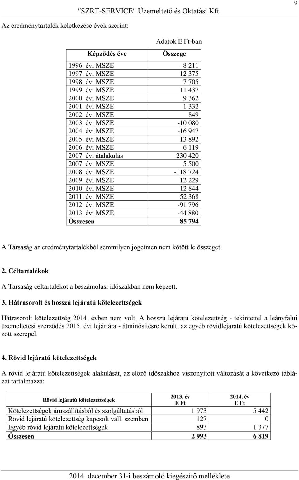 évi MSZE -118 724 2009. évi MSZE 12 229 2010. évi MSZE 12 844 2011. évi MSZE 52 368 2012. évi MSZE -91 796 2013.