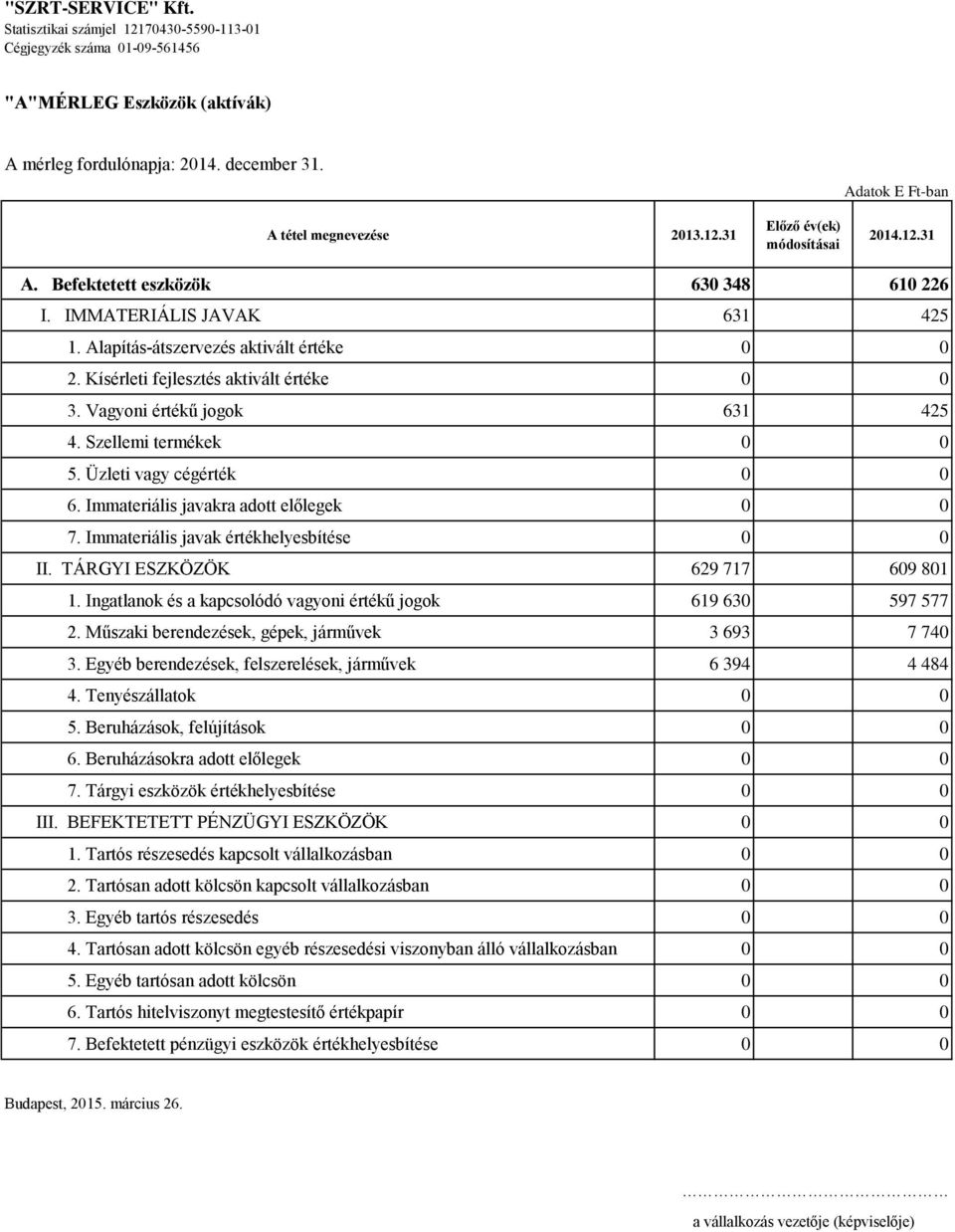 Szellemi termékek 0 0 5. Üzleti vagy cégérték 0 0 6. Immateriális javakra adott előlegek 0 0 7. Immateriális javak értékhelyesbítése 0 0 II. TÁRGYI ESZKÖZÖK 629 717 609 801 1.