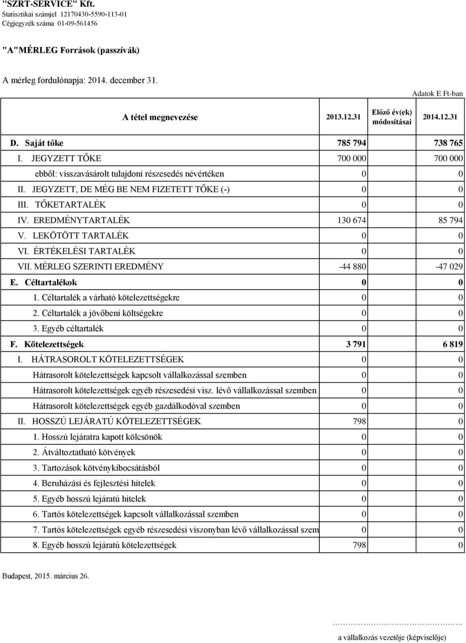 JEGYZETT TŐKE 700 000 700 000 ebből: visszavásárolt tulajdoni részesedés névértéken 0 0 II. JEGYZETT, DE MÉG BE NEM FIZETETT TŐKE (-) 0 0 III. TŐKETARTALÉK 0 0 IV. EREDMÉNYTARTALÉK 130 674 85 794 V.