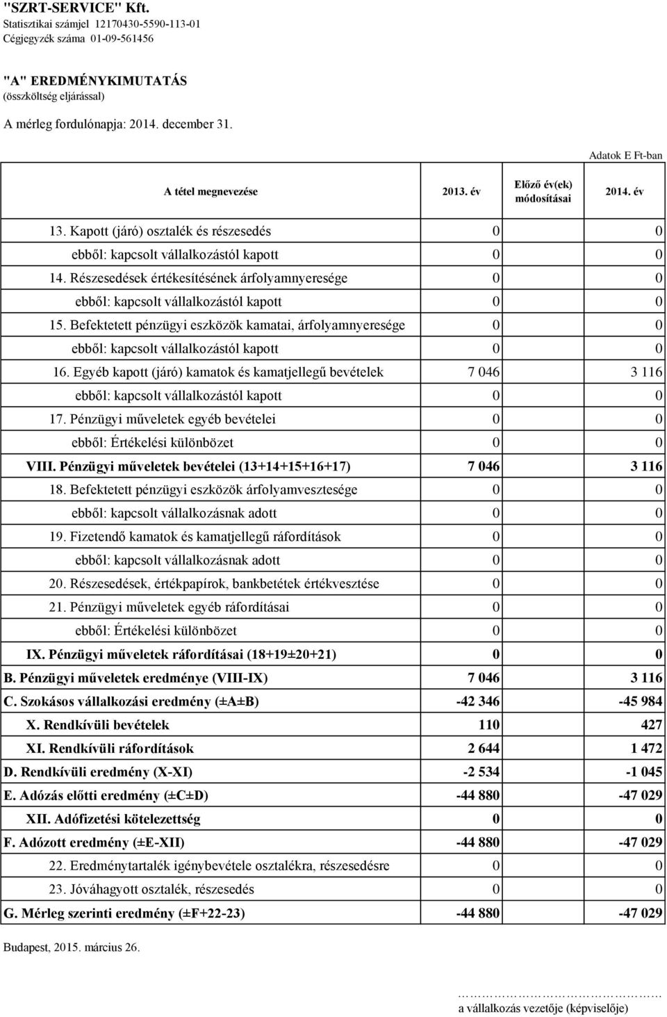 Részesedések értékesítésének árfolyamnyeresége 0 0 ebből: kapcsolt vállalkozástól kapott 0 0 15.