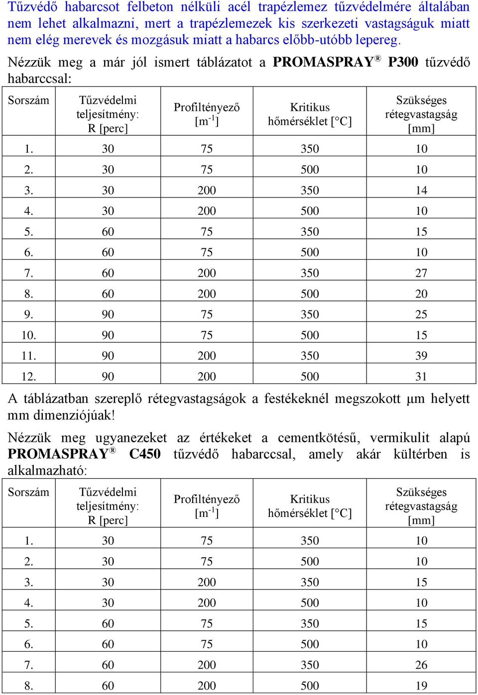 60 75 500 10 7. 60 200 350 27 8. 60 200 500 20 9. 90 75 350 25 10. 90 75 500 15 11. 90 200 350 39 12. 90 200 500 31 A táblázatban szereplő ok a festékeknél megszokott μm helyett mm dimenziójúak!