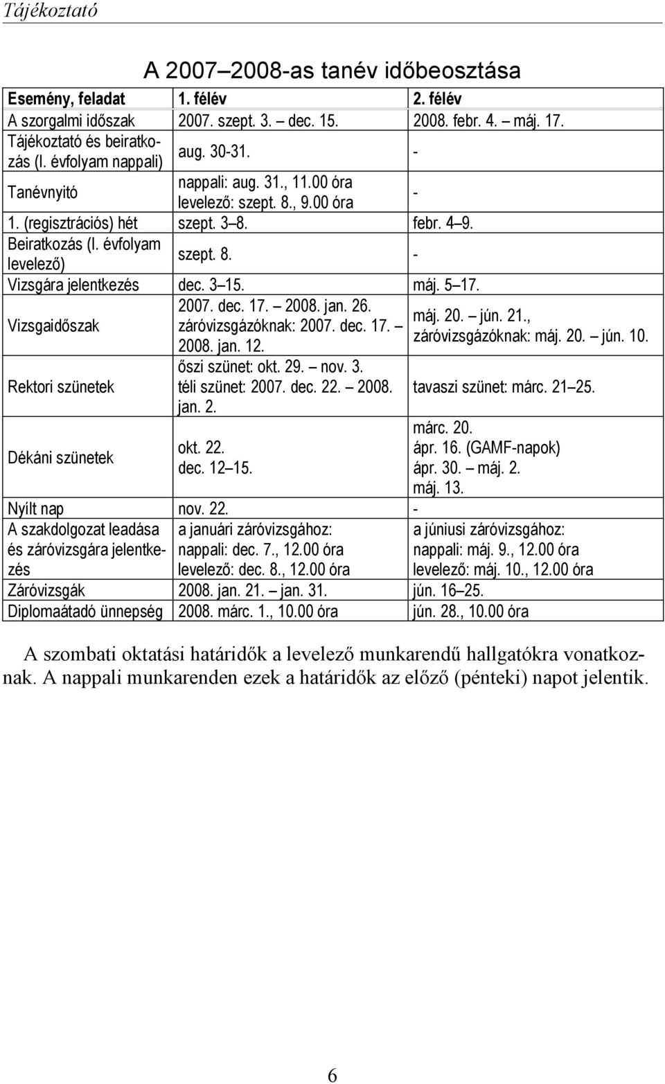 3 15. máj. 5 17. Vizsgaidőszak 2007. dec. 17. 2008. jan. 26. záróvizsgázóknak: 2007. dec. 17. 2008. jan. 12. Rektori szünetek Dékáni szünetek őszi szünet: okt. 29. nov. 3. téli szünet: 2007. dec. 22.