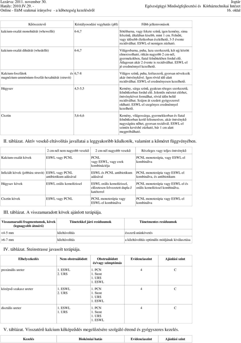 kalcium-oxalát dihidrát (whedellit) 6-6,7 Világosbarna, puha, laza szerkezetű, két ujj között elmorzsolható, ritkán nagyobb 2 cm-nél, gyermekekben, fiatal felnőttekben fordul elő.