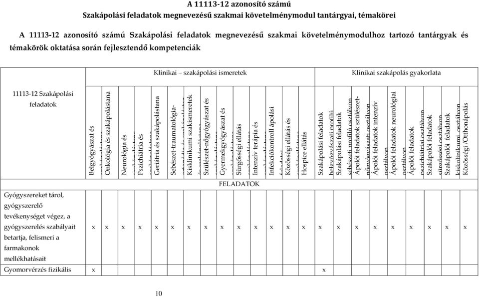 Onkológia és szakápolástana Neurológia és szakápolástana Pszichiátria és szakápolástana Geriátria és szakápolástana Sebészet-traumatológiaortopédia és szakápolástan Kisklinikumi szakismeretek és