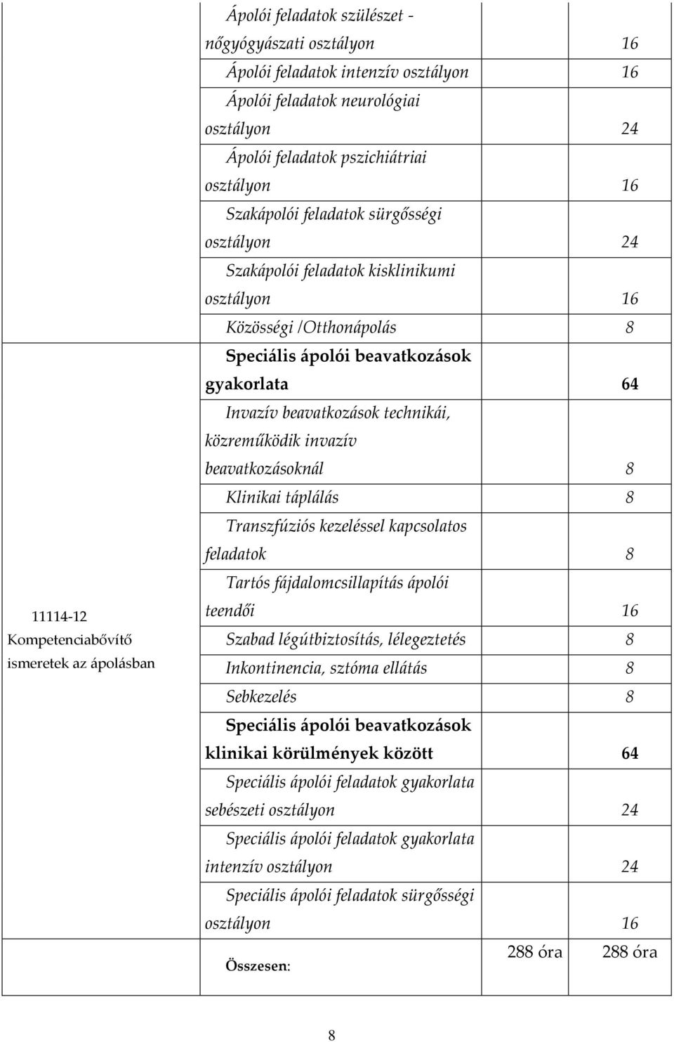 Invazív beavatkozások technikái, közreműködik invazív beavatkozásoknál 8 Klinikai táplálás 8 Transzfúziós kezeléssel kapcsolatos feladatok 8 Tartós fájdalomcsillapítás ápolói teendői 16 Szabad