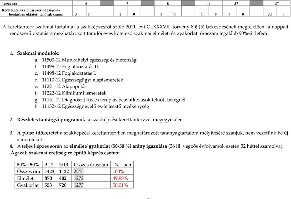 11500-12 Munkahelyi egészség és biztonság b. 11499-12 Foglalkoztatás II. c. 11498-12 Foglakoztatás I. d. 11110-12 Egészségügyi alapismeretek e. 11221-12 Alapápolás f. 11222-12 Klinikumi ismeretek g.