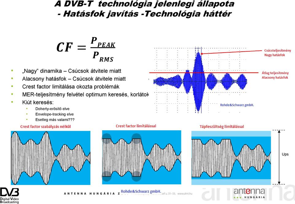 miatt Crest factor limitálása okozta problémák MER-teljesítmény felvétel optimum