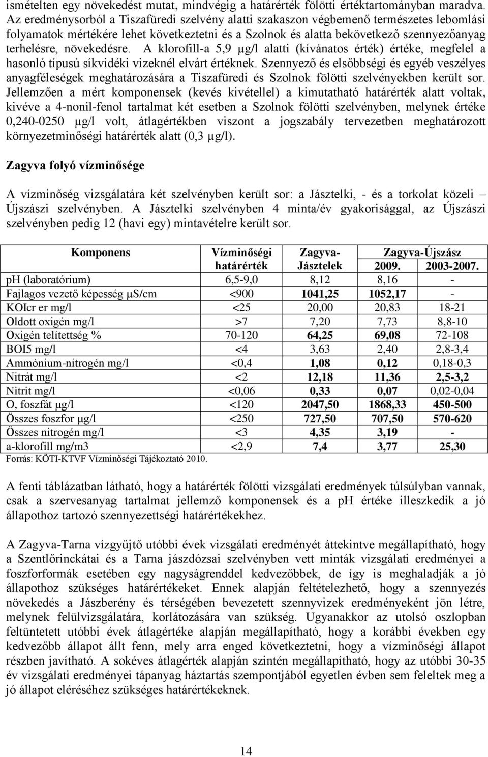 növekedésre. A klorofill-a 5,9 µg/l alatti (kívánatos érték) értéke, megfelel a hasonló típusú síkvidéki vizeknél elvárt értéknek.