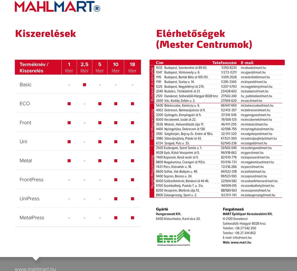 hu 1115 Budapest, Bartók Béla út 105-113. 1/205-3528 mckelenfold@mart.hu 1191 Budapest, Szalay u. 14. 1/281-3340 mckispest@mart.hu 1225 Budapest, Nagytétényi út 270. 1/207-5793 mcnagyteteny@mart.