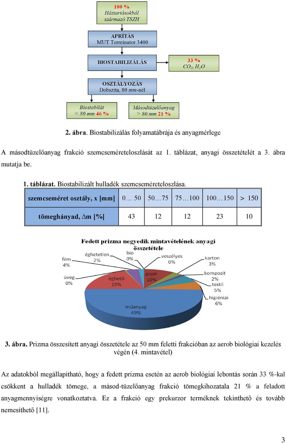 Prizma összesített anyagi összetétele az 50 mm feletti frakcióban az aerob biológiai kezelés végén (4.