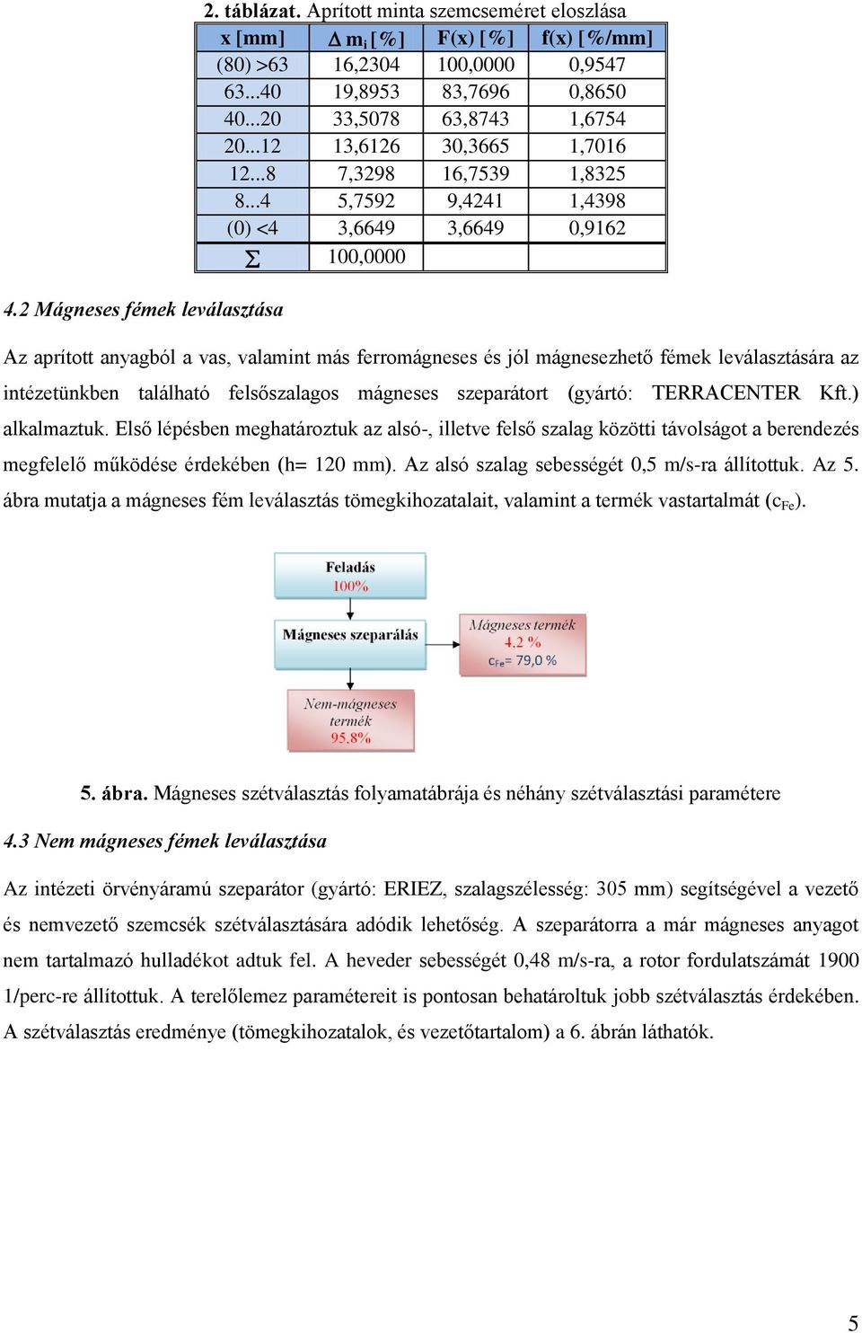 ..4 5,7592 9,4241 1,4398 (0) <4 3,6649 3,6649 0,9162 100,0000 Az aprított anyagból a vas, valamint más ferromágneses és jól mágnesezhető fémek leválasztására az intézetünkben található felsőszalagos