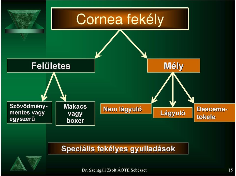 lágyull gyuló Lágyuló Desceme- tokele Speciális