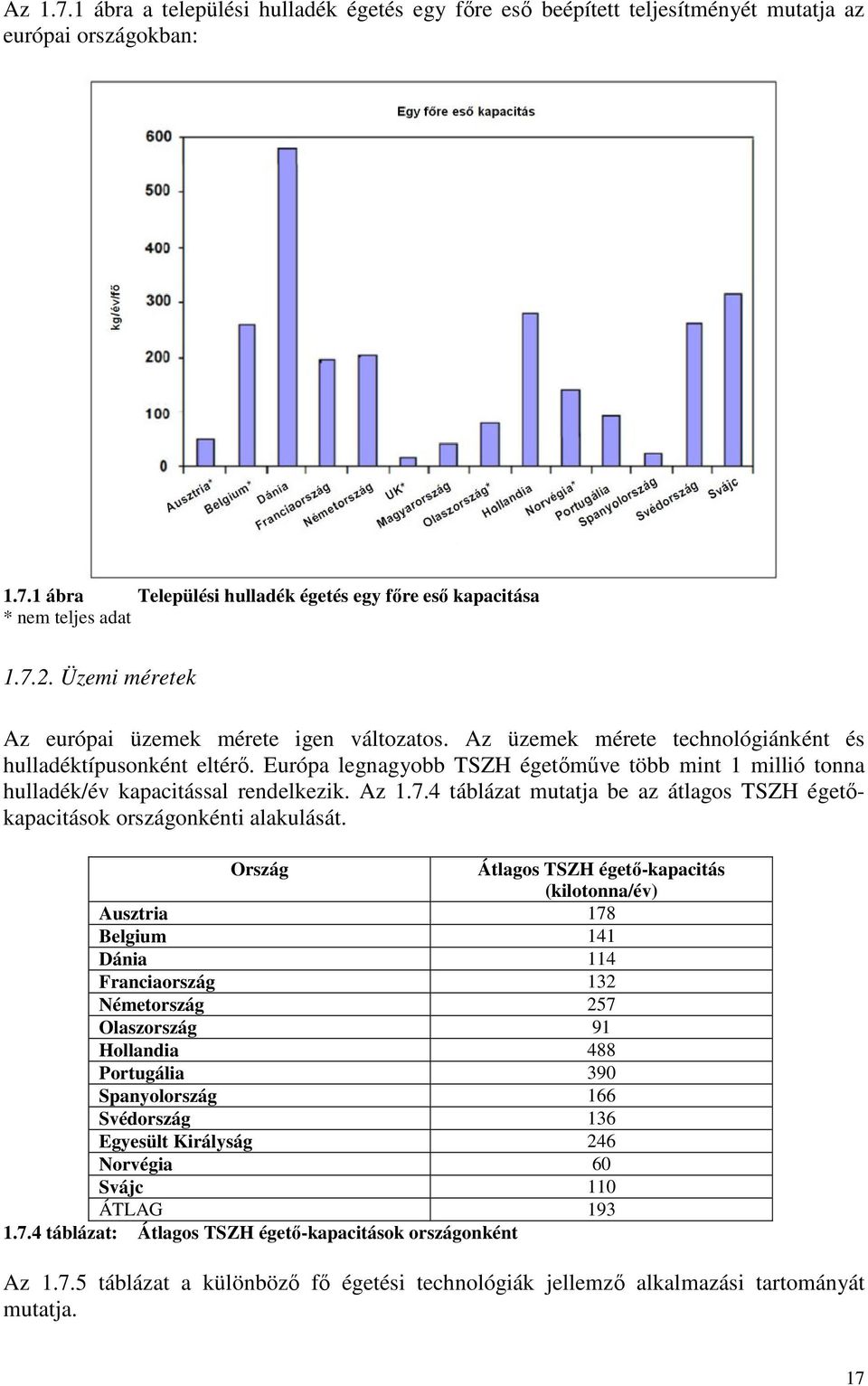 Európa legnagyobb TSZH égetőműve több mint 1 millió tonna hulladék/év kapacitással rendelkezik. Az 1.7.4 táblázat mutatja be az átlagos TSZH égetőkapacitások országonkénti alakulását.