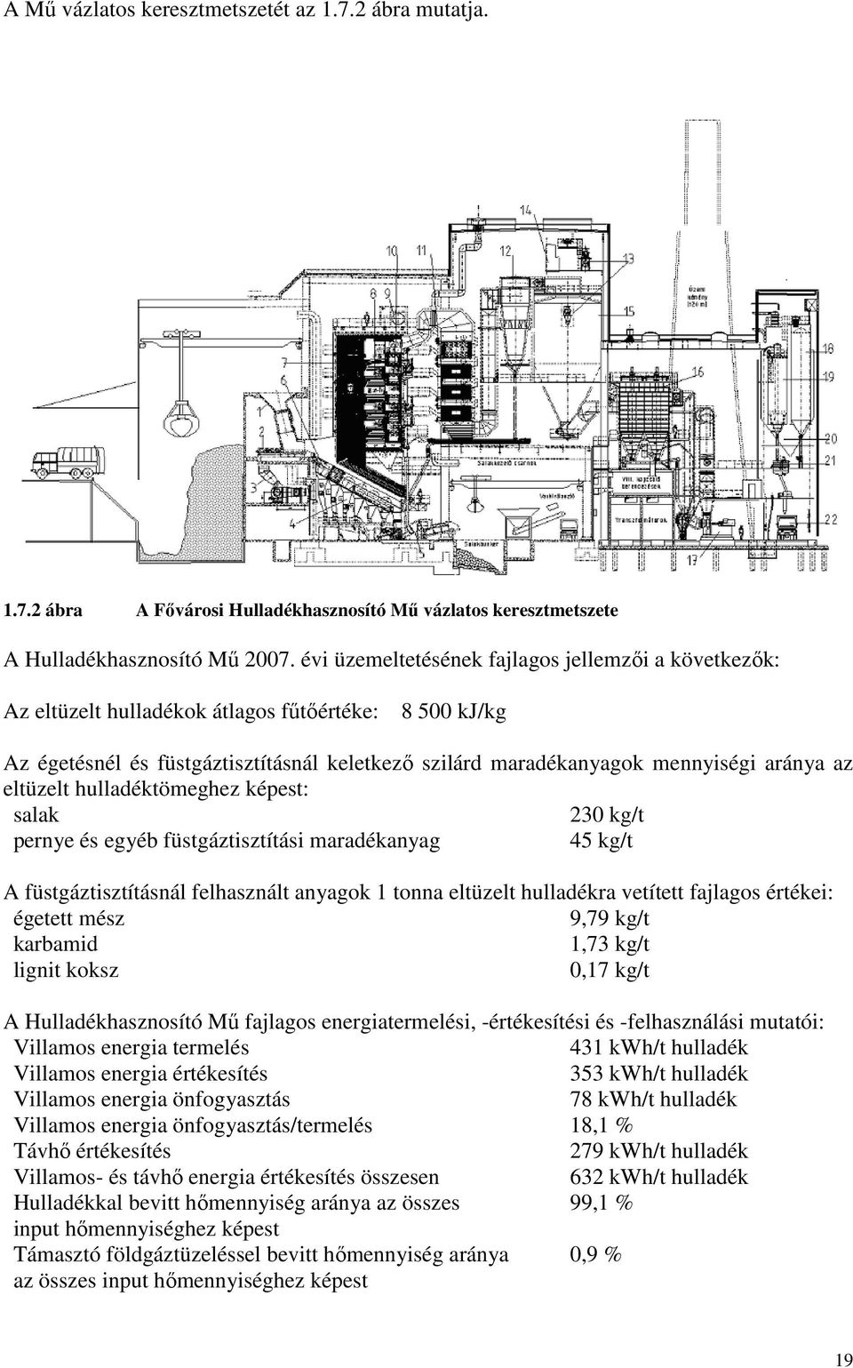 eltüzelt hulladéktömeghez képest: salak 230 kg/t pernye és egyéb füstgáztisztítási maradékanyag 45 kg/t A füstgáztisztításnál felhasznált anyagok 1 tonna eltüzelt hulladékra vetített fajlagos