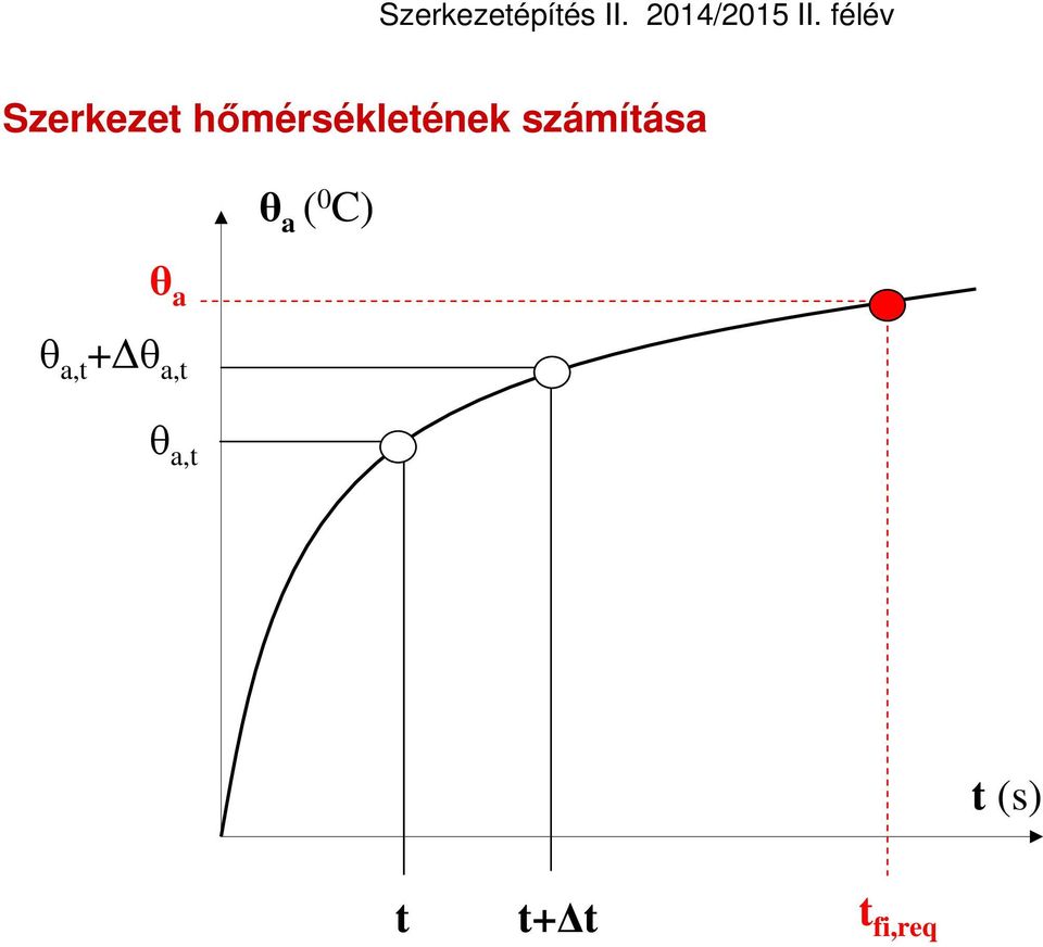 számítása θ a ( 0 C) θ