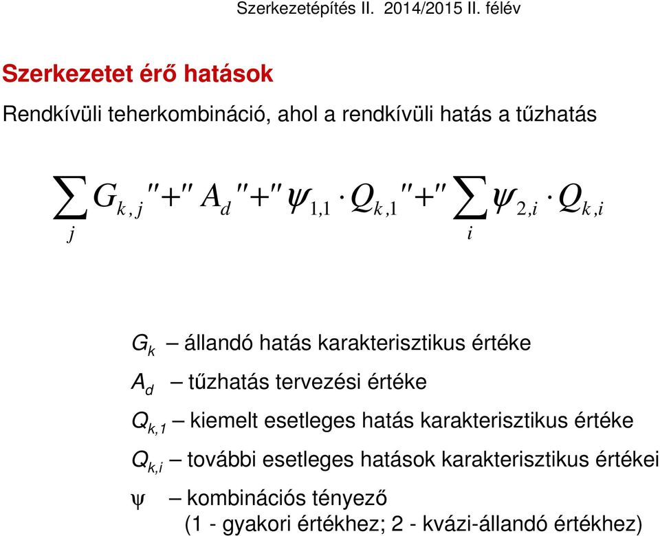 tűzhatás tervezési értéke Q k,1 kiemelt esetleges hatás karakterisztikus értéke Q k,i további