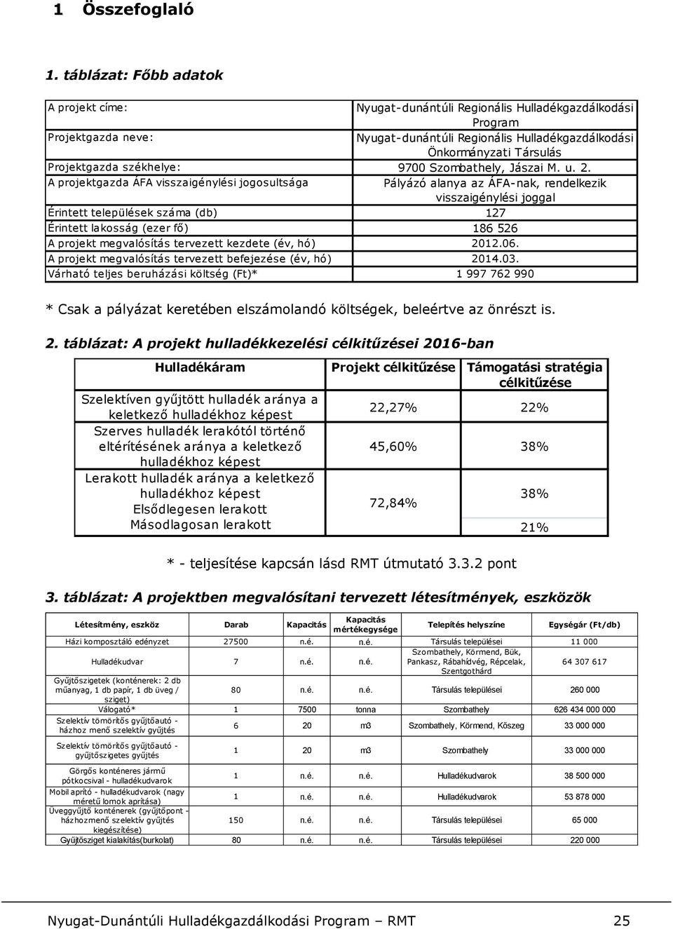 székhelye: 9700 Szombathely, Jászai M. u. 2.