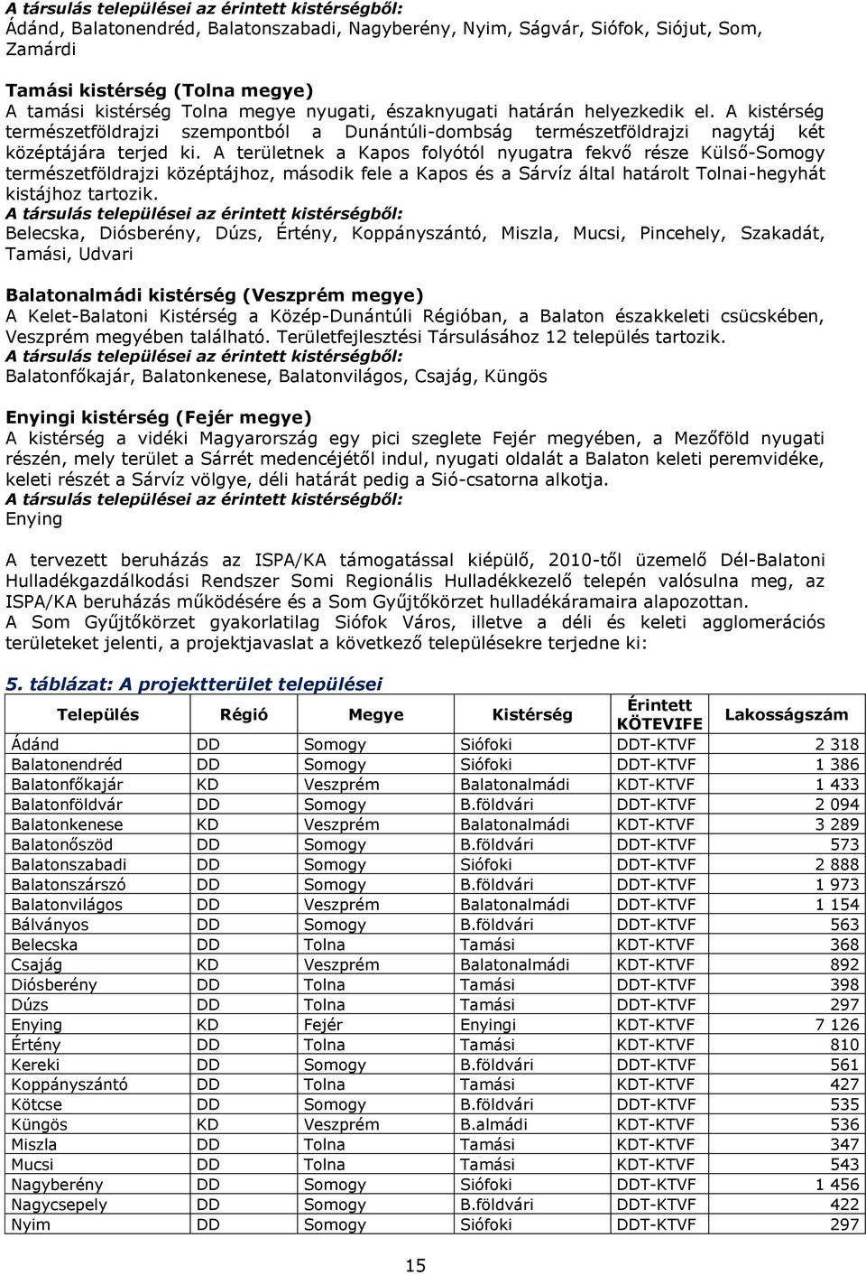 A területnek a Kapos folyótól nyugatra fekvő része Külső-Somogy természetföldrajzi középtájhoz, második fele a Kapos és a Sárvíz által határolt Tolnai-hegyhát kistájhoz tartozik.