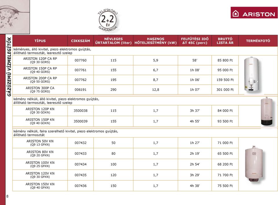 (kw) FELFŰTÉSI IDŐ ΔT 45C (perc) 007760 115 5,9 58 85 800 Ft 007761 155 6,7 1h 08 95 000 Ft 007762 195 8,7 1h 06 159 500 Ft 006191 290 12,8 1h 07 301 000 Ft ARISTON 120P KN (Q9 30 GOKN) ARISTON 150P