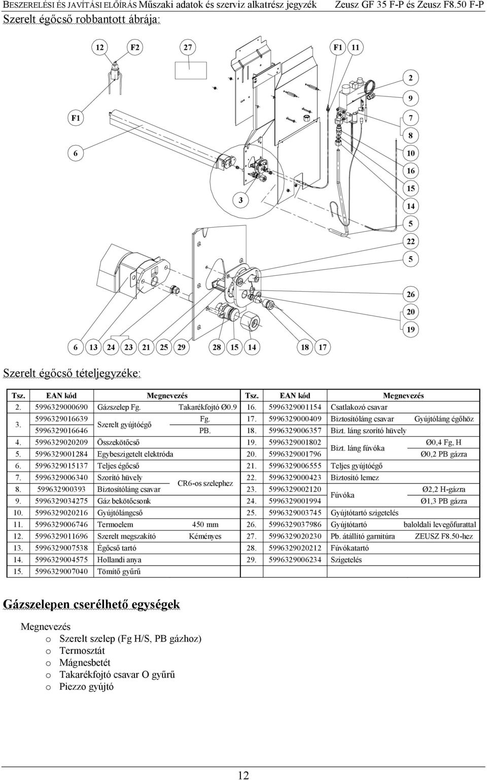 5996329000409 Biztosítóláng csavar Gyújtóláng ég höz Szerelt gyújtóég 5996329016646 PB. 18. 5996329006357 Bizt. láng szorító hüvely 4. 5996329020209 Összeköt cs 19. 5996329001802 Ø0,4 Fg, H Bizt.