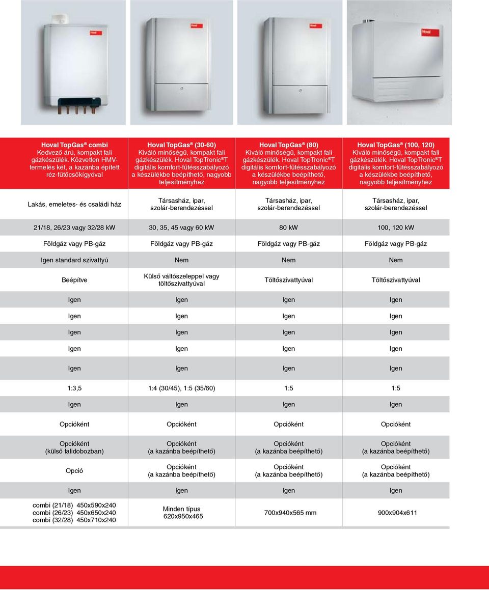 Hoval TopTronic T digitális komfort-fűtésszabályozó a készülékbe beépíthető, nagyobb teljesítményhez Hoval TopGas (100, 120) Kiváló minőségű, kompakt fali gázkészülék.