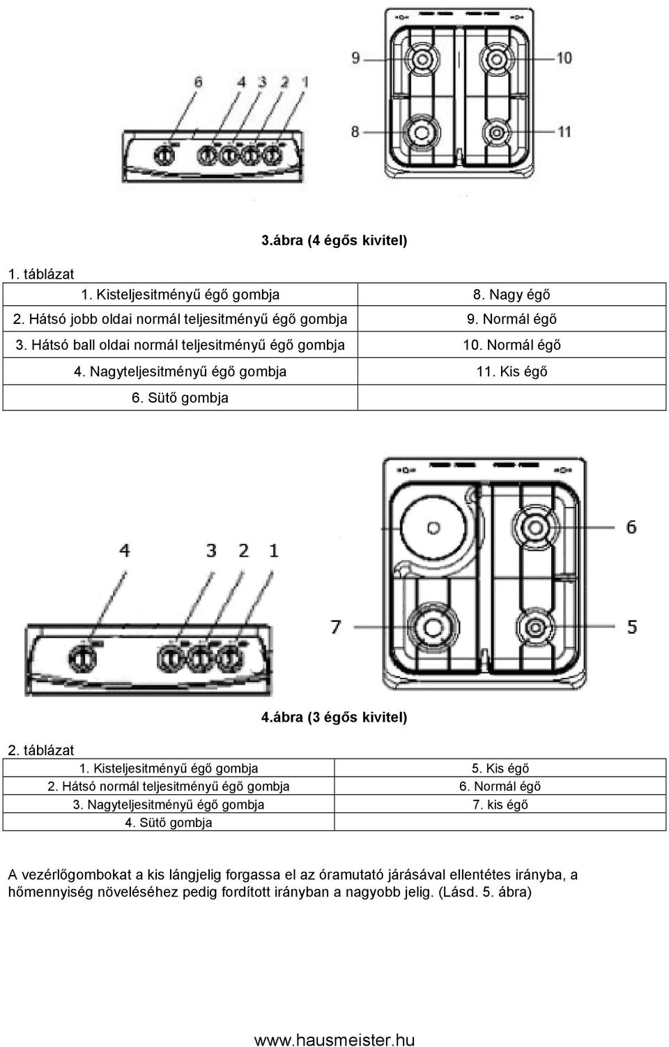 táblázat 1. Kisteljesitményű égő gombja 5. Kis égő 2. Hátsó normál teljesitményű égő gombja 6. Normál égő 3. Nagyteljesitményű égő gombja 7. kis égő 4.