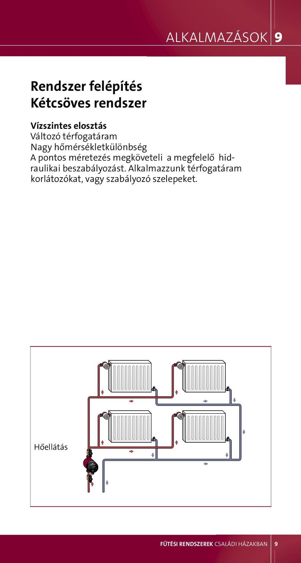 megköveteli a megfelelő hidraulikai beszabályozást.