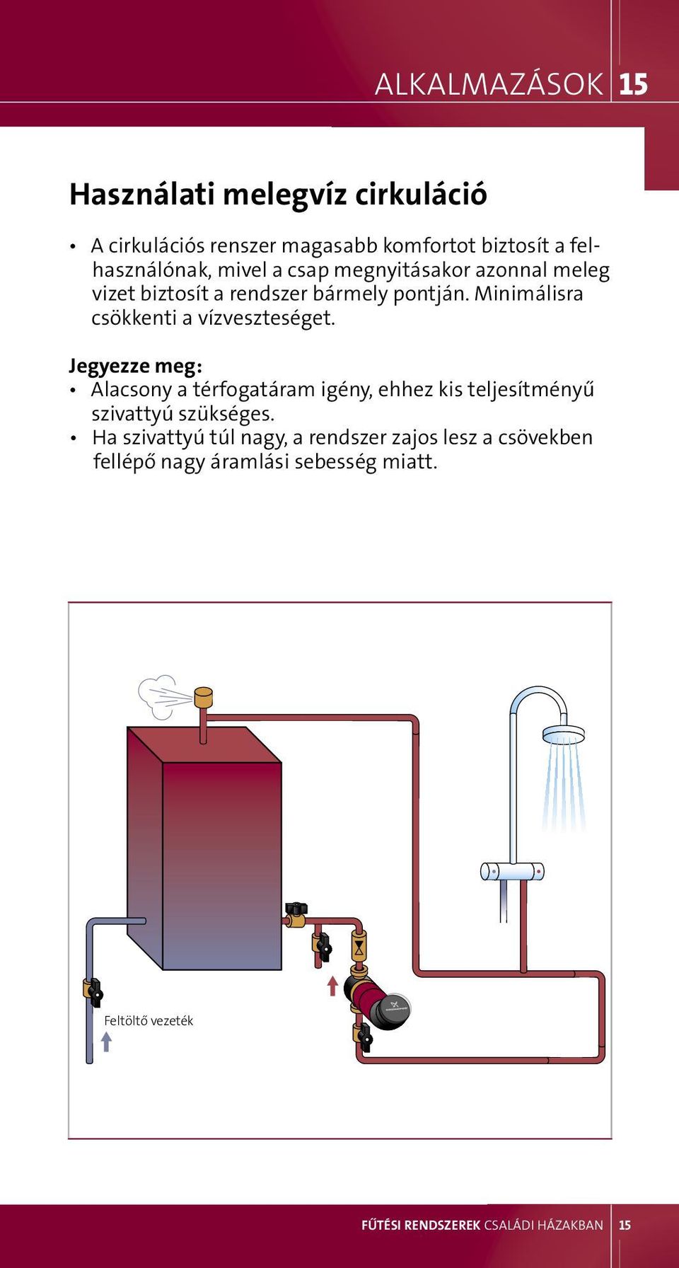 Minimálisra csökkenti a vízveszteséget.