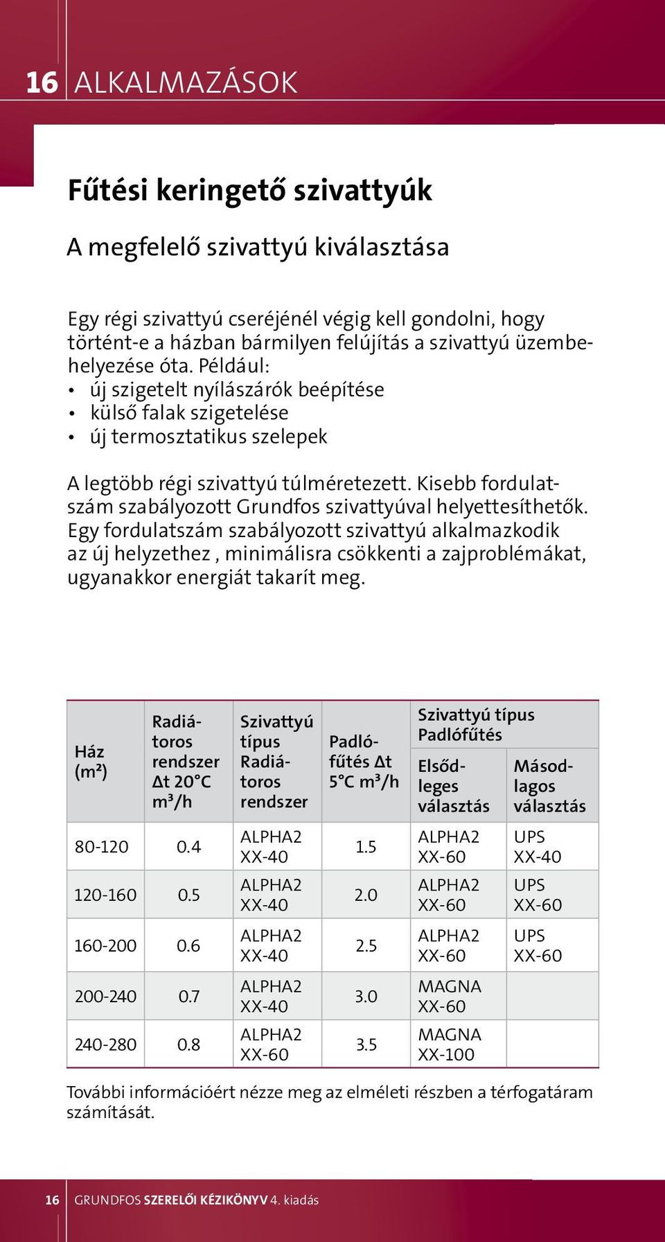 Kisebb fordulatszám szabályozott Grundfos szivattyúval helyettesíthetők.