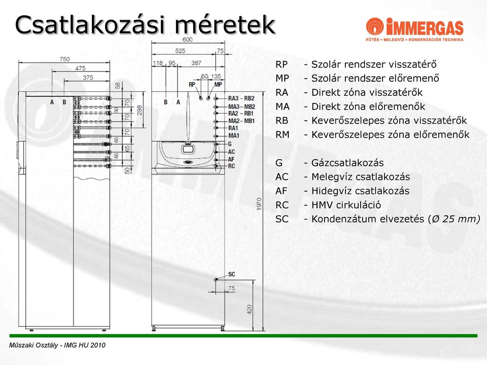 visszatérők - Keverőszelepes zóna előremenők G AC AF RC SC - Gázcsatlakozás -