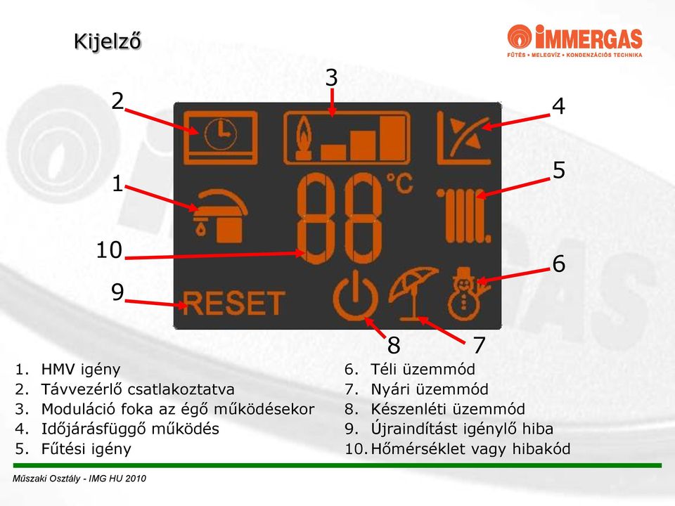 Időjárásfüggő működés 5. Fűtési igény 8 7 6 6. Téli üzemmód 7.