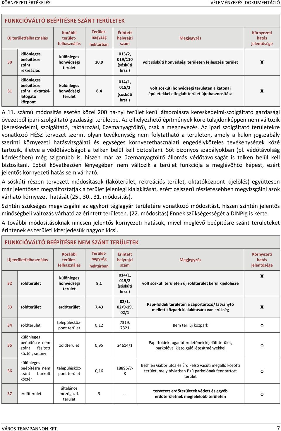 ) vlt sóskúti hnvédségi en fejlesztési X 31 beépítésre szánt ktatásilátgató közpnt hnvédségi 8,4 014/1, 015/2 (sóskúti hrsz.