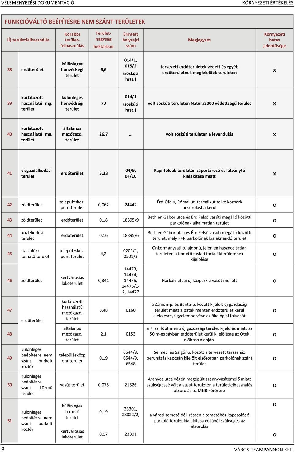 ) vlt sóskúti en Natura2000 védettségű x 40 krlátztt használatú mg. általáns mezőgazd.