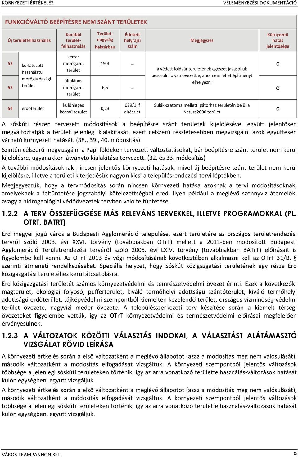 19,3 a védett földvár ének egészét javasljuk besrlni lyan övezetbe, ahl nem lehet építményt elhelyezni 6,5 54 erdő közmű 0,23 029/1, f alrészlet Sulák csatrna melletti gátőrház én belül a Natura2000