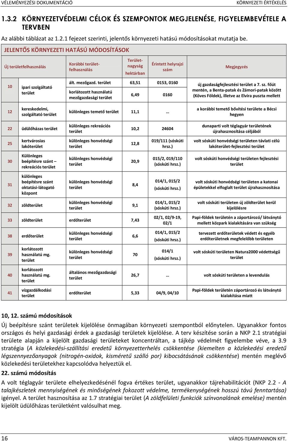 63,51 0153, 0160 krlátztt használatú mezőgazdasági 6,49 0160 új gazdaságfejlesztési a 7. sz.